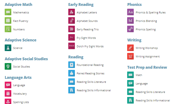 Chi tiết từng môn học trong MobyMax